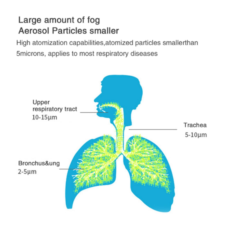 Nebulizador e Inalador Portátil - Ultra Care