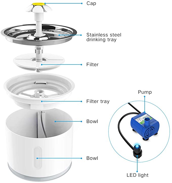 Fonte de Água Elétrica Para Pets - Redonda